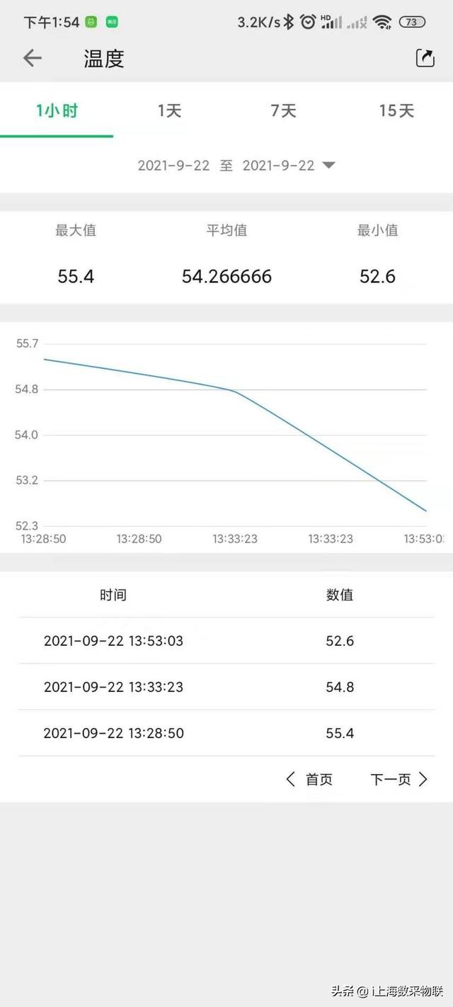 基于NB-IOT电池供电防爆温度传感器的炼钢厂管道温度监控项目案例-第4张图片-深圳监控安装