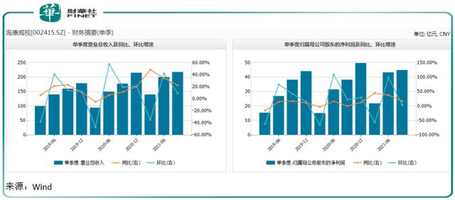 喜迎“东数西算”优质赛道2021年业绩超预期！海康威视潜力十足？-第2张图片-深圳监控安装