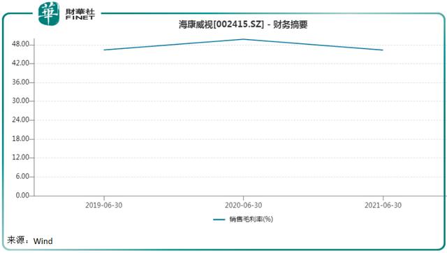 喜迎“东数西算”优质赛道2021年业绩超预期！海康威视潜力十足？-第3张图片-深圳监控安装