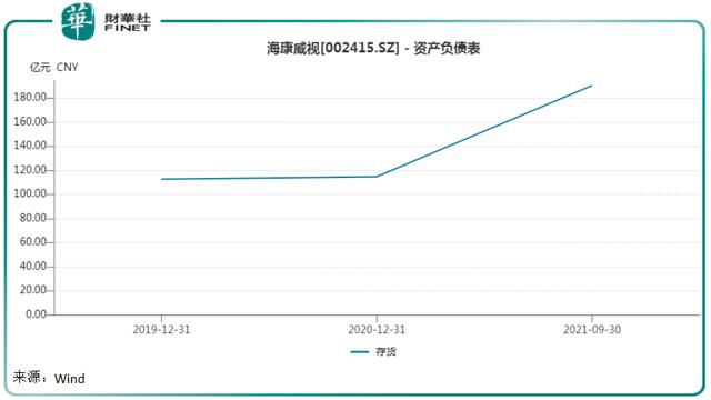 喜迎“东数西算”优质赛道2021年业绩超预期！海康威视潜力十足？-第4张图片-深圳监控安装