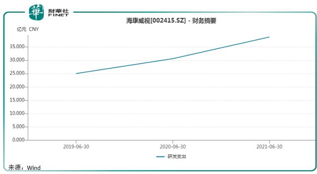 喜迎“东数西算”优质赛道2021年业绩超预期！海康威视潜力十足？-第5张图片-深圳监控安装