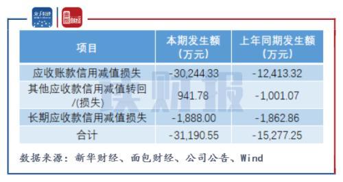 海康威视上半年实现营收339亿元 创新业务收入占比提升-第4张图片-深圳监控安装