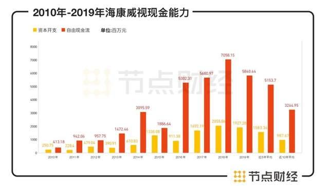 海康威视4500亿安防一哥之路，加冠之年生变-第3张图片-深圳监控安装