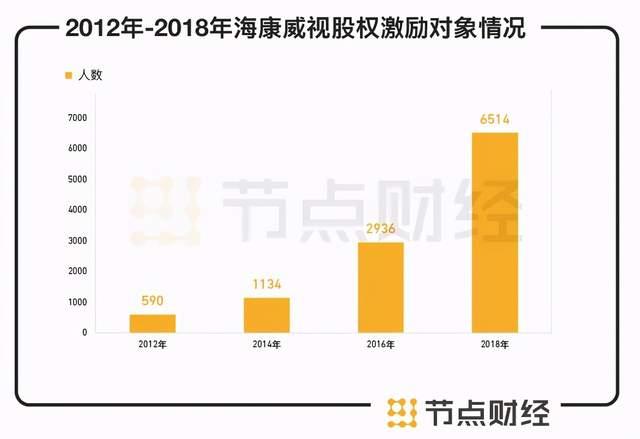 海康威视4500亿安防一哥之路，加冠之年生变-第7张图片-深圳监控安装