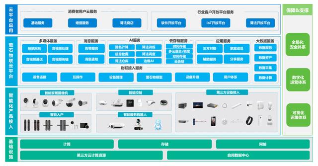 智能家居战场又添一员，海康威视分拆萤石网络上市，半年营收20亿 | IPO见闻-第1张图片-深圳监控安装