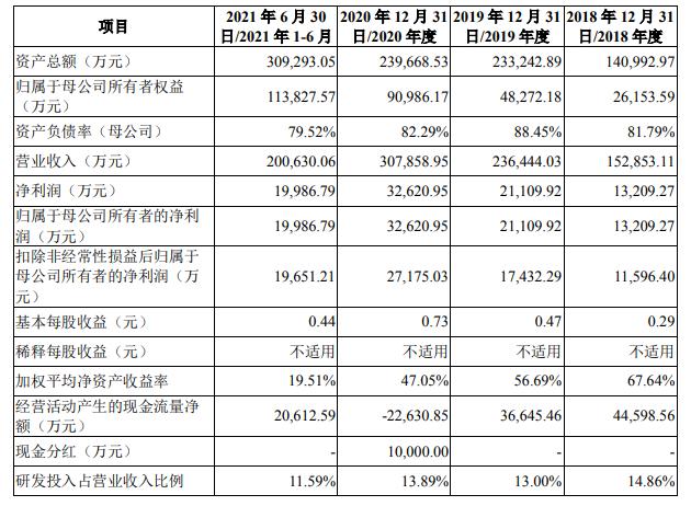 智能家居战场又添一员，海康威视分拆萤石网络上市，半年营收20亿 | IPO见闻-第2张图片-深圳监控安装