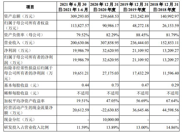 智能家居战场又添一员，海康威视分拆萤石网络上市，半年营收20亿 | IPO见闻-第2张图片-深圳监控安装