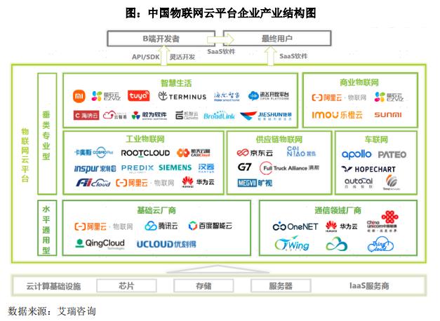 智能家居战场又添一员，海康威视分拆萤石网络上市，半年营收20亿 | IPO见闻-第4张图片-深圳监控安装