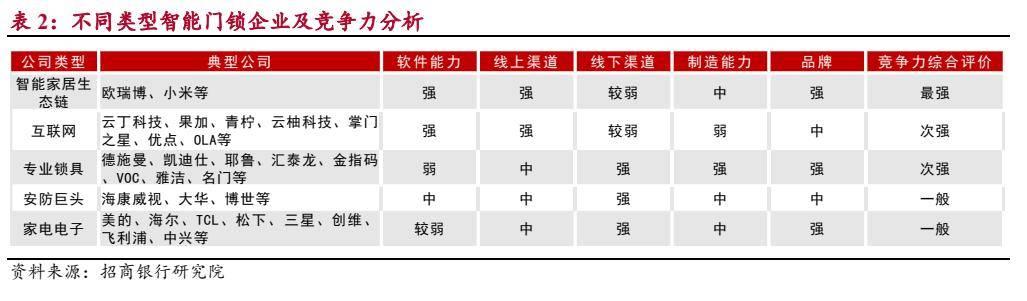 智能家居战场又添一员，海康威视分拆萤石网络上市，半年营收20亿 | IPO见闻-第6张图片-深圳监控安装