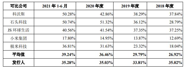 智能家居战场又添一员，海康威视分拆萤石网络上市，半年营收20亿 | IPO见闻-第7张图片-深圳监控安装