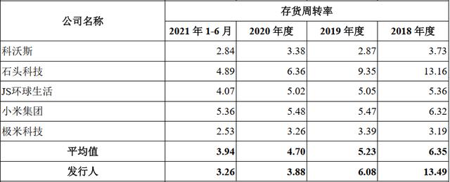 智能家居战场又添一员，海康威视分拆萤石网络上市，半年营收20亿 | IPO见闻-第8张图片-深圳监控安装