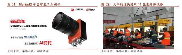 「比较」海康威视VS大华股份-第6张图片-深圳监控安装