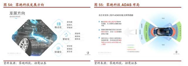 「比较」海康威视VS大华股份-第8张图片-深圳监控安装