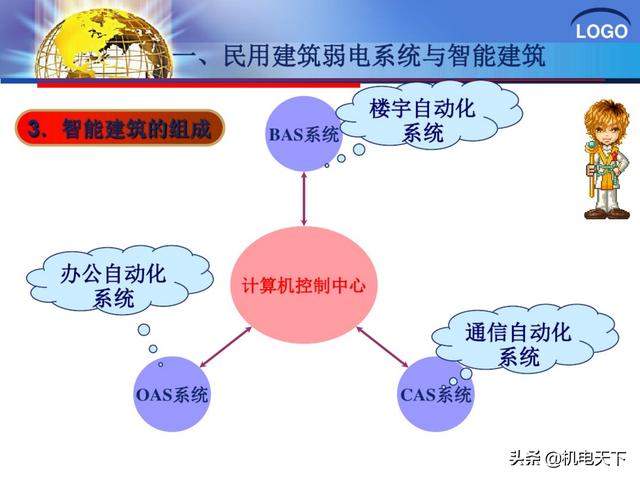 建筑弱电系统安装与识图（建议收藏！）-第11张图片-深圳监控安装