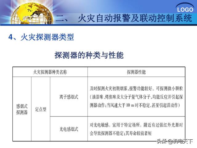 建筑弱电系统安装与识图（建议收藏！）-第19张图片-深圳监控安装