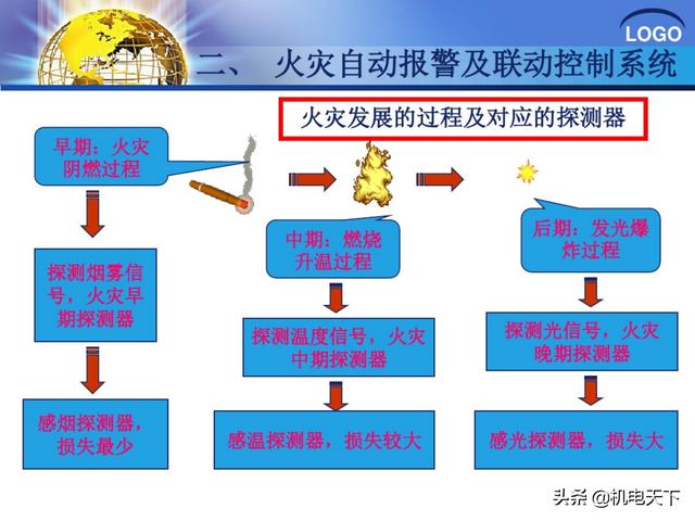 建筑弱电系统安装与识图（建议收藏！）-第22张图片-深圳监控安装