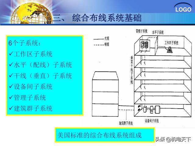 建筑弱电系统安装与识图（建议收藏！）-第32张图片-深圳监控安装
