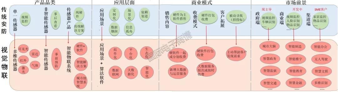 2021年出货量将达8亿颗！安防摄像头迈入智能“2.0”时代-第5张图片-深圳监控安装