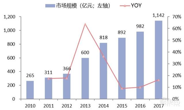 中国安防行业十年报告：产值增涨四倍！双巨头全球称雄-第6张图片-深圳监控安装