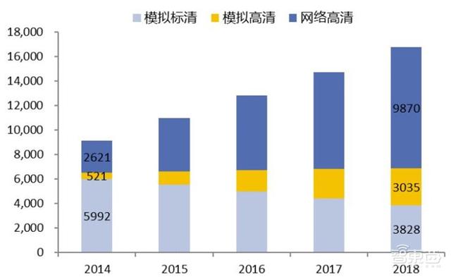 中国安防行业十年报告：产值增涨四倍！双巨头全球称雄-第9张图片-深圳监控安装