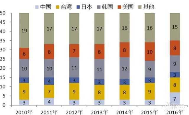 中国安防行业十年报告：产值增涨四倍！双巨头全球称雄-第16张图片-深圳监控安装