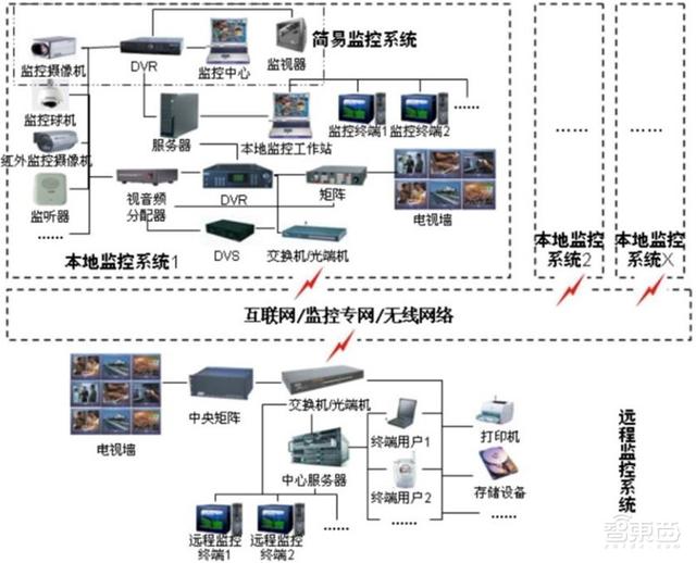 中国安防行业十年报告：产值增涨四倍！双巨头全球称雄-第22张图片-深圳监控安装