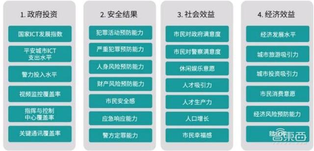 中国安防行业十年报告：产值增涨四倍！双巨头全球称雄-第27张图片-深圳监控安装