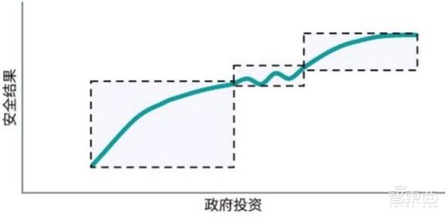 中国安防行业十年报告：产值增涨四倍！双巨头全球称雄-第28张图片-深圳监控安装