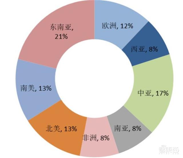 中国安防行业十年报告：产值增涨四倍！双巨头全球称雄-第34张图片-深圳监控安装