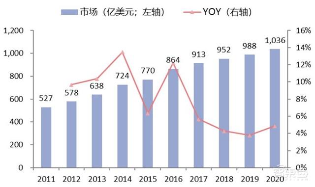 中国安防行业十年报告：产值增涨四倍！双巨头全球称雄-第35张图片-深圳监控安装