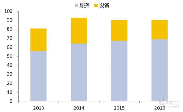 中国安防行业十年报告：产值增涨四倍！双巨头全球称雄-第41张图片-深圳监控安装