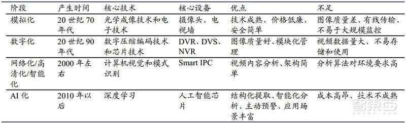 中国安防行业十年报告：产值增涨四倍！双巨头全球称雄-第45张图片-深圳监控安装