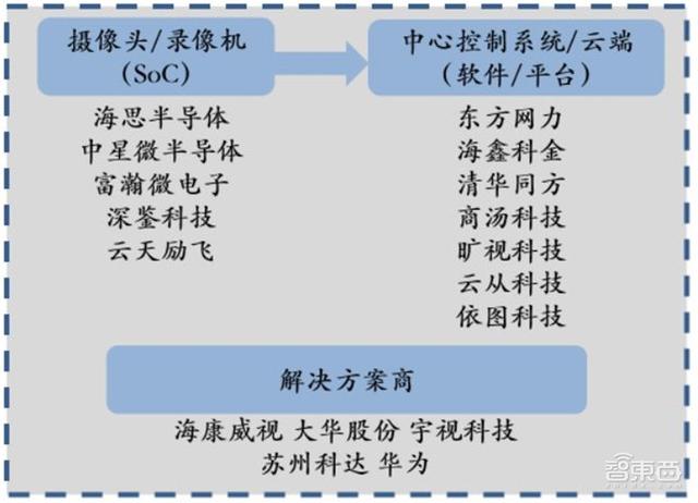 中国安防行业十年报告：产值增涨四倍！双巨头全球称雄-第46张图片-深圳监控安装