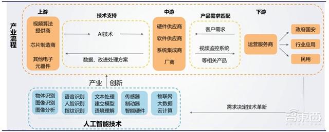 中国安防行业十年报告：产值增涨四倍！双巨头全球称雄-第47张图片-深圳监控安装