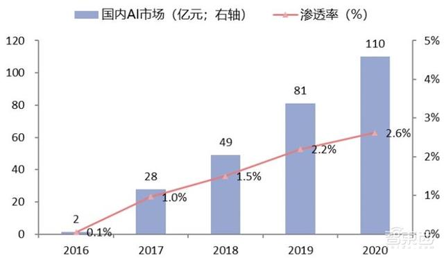 中国安防行业十年报告：产值增涨四倍！双巨头全球称雄-第49张图片-深圳监控安装