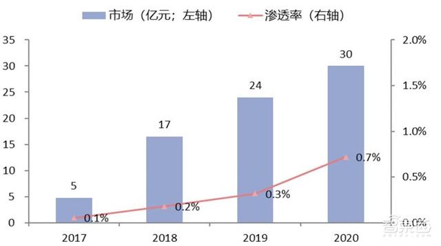 中国安防行业十年报告：产值增涨四倍！双巨头全球称雄-第51张图片-深圳监控安装