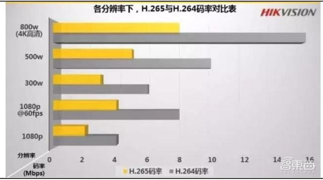 中国安防行业十年报告：产值增涨四倍！双巨头全球称雄-第54张图片-深圳监控安装