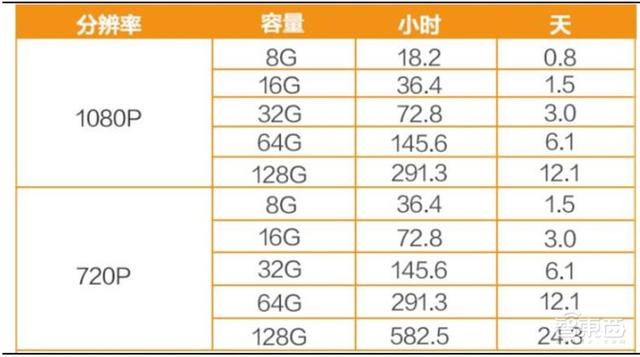 中国安防行业十年报告：产值增涨四倍！双巨头全球称雄-第56张图片-深圳监控安装