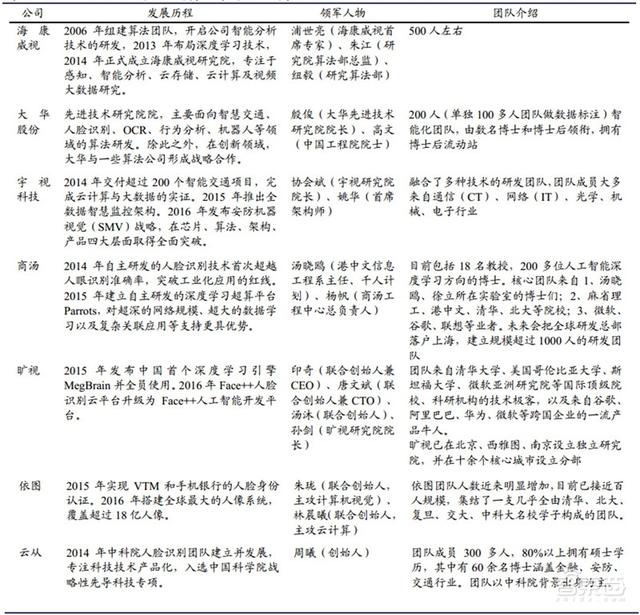 中国安防行业十年报告：产值增涨四倍！双巨头全球称雄-第58张图片-深圳监控安装