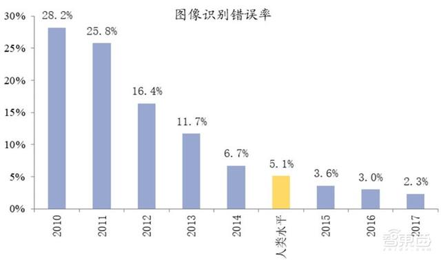 中国安防行业十年报告：产值增涨四倍！双巨头全球称雄-第59张图片-深圳监控安装