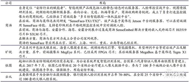 中国安防行业十年报告：产值增涨四倍！双巨头全球称雄-第60张图片-深圳监控安装