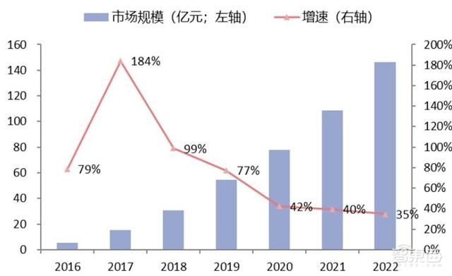 中国安防行业十年报告：产值增涨四倍！双巨头全球称雄-第61张图片-深圳监控安装