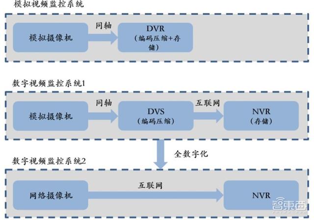 中国安防行业十年报告：产值增涨四倍！双巨头全球称雄-第63张图片-深圳监控安装