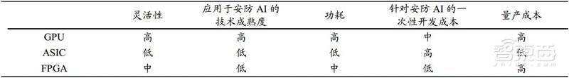 中国安防行业十年报告：产值增涨四倍！双巨头全球称雄-第66张图片-深圳监控安装