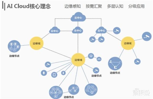 中国安防行业十年报告：产值增涨四倍！双巨头全球称雄-第67张图片-深圳监控安装