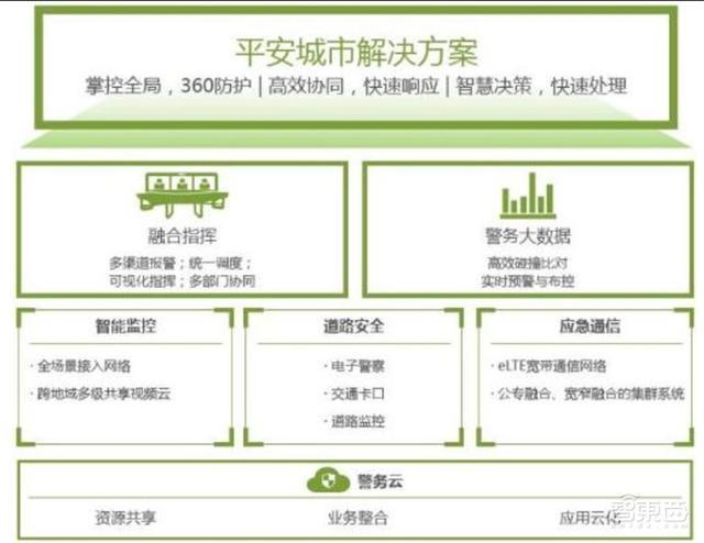 中国安防行业十年报告：产值增涨四倍！双巨头全球称雄-第72张图片-深圳监控安装