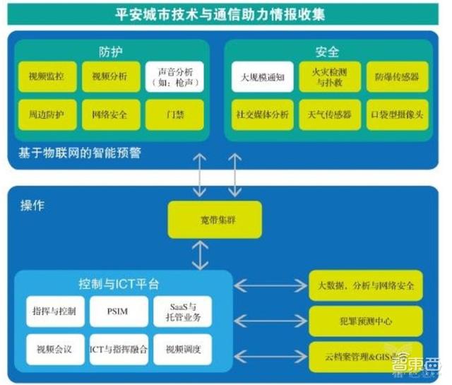 中国安防行业十年报告：产值增涨四倍！双巨头全球称雄-第73张图片-深圳监控安装