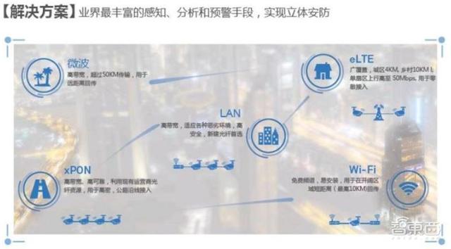 中国安防行业十年报告：产值增涨四倍！双巨头全球称雄-第75张图片-深圳监控安装