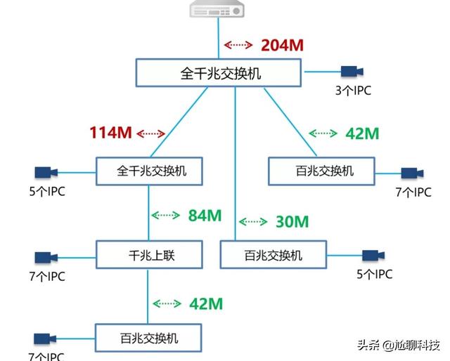 监控摄像头画面花屏是怎么回事？-第2张图片-深圳监控安装