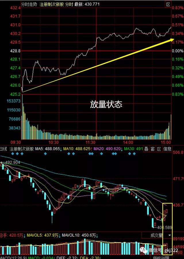 股市晚评：明天选择方向，看好安防板块-第2张图片-深圳监控安装